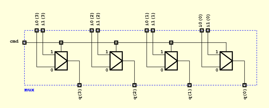 Schéma du multiplexeur