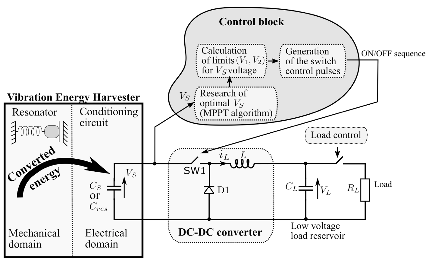 Diagram of conditioning circuit