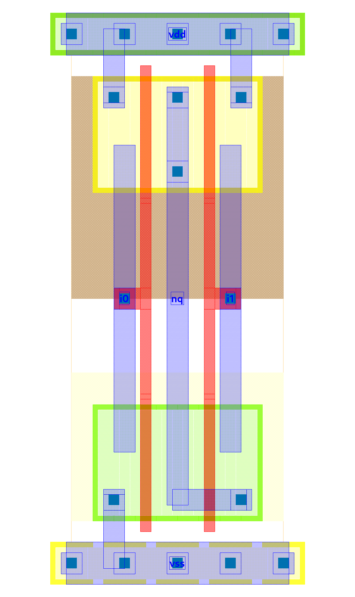 Layout nand2