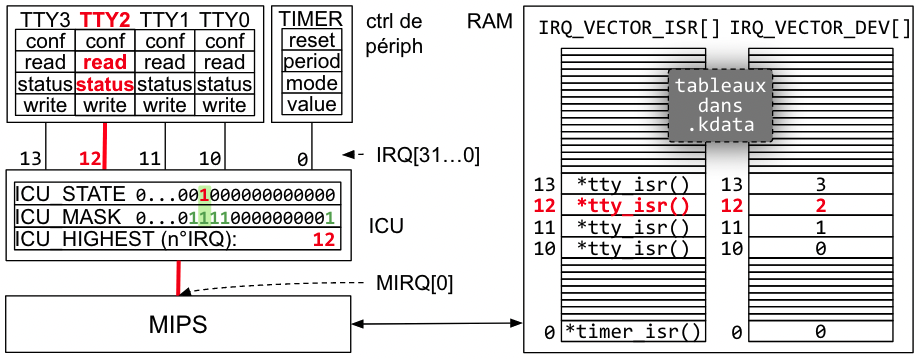 IRQ_VECTOR.png