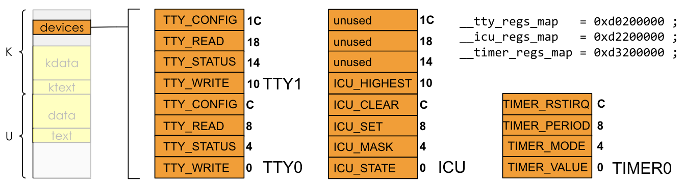 device_registers.png