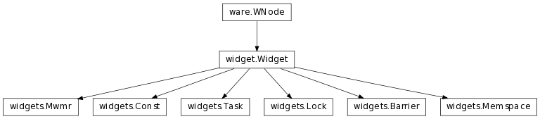 Inheritance diagram of dsx.application.widget.Widget, Const, Barrier, Mwmr, Lock, Memspace, Task