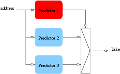 MORPHEO_component-prediction_unit-meta_predictor.jpg