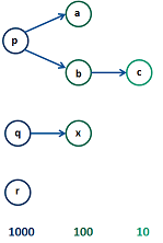 papers/FDL2012/schema/Dependency_graph_weight_PNG.png