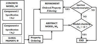 papers/FDL2012/schema/our_framework_cegar_png.png