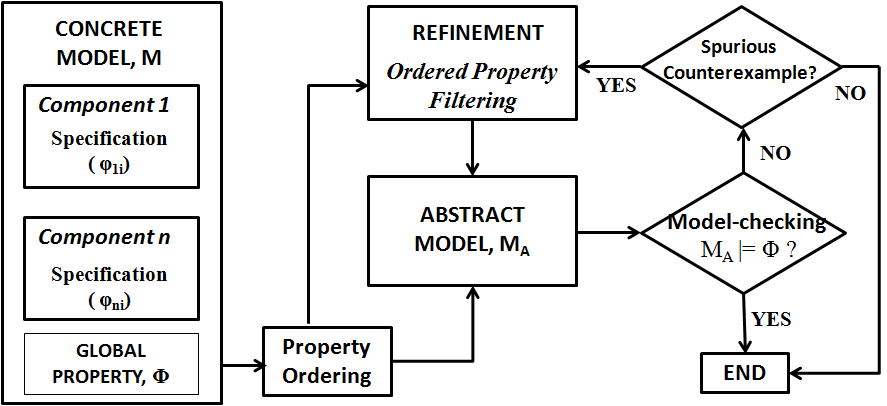 papers/FDL2012/schema/our_framework_cegar_png.png