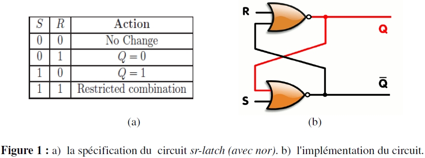 circuit sr-latch (avec nor)